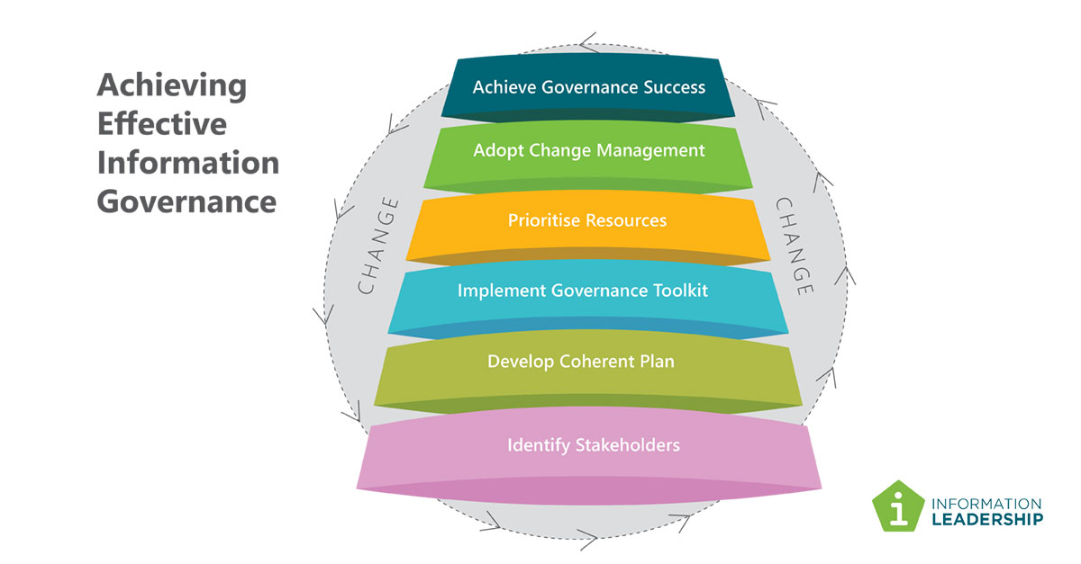 Achieving Effective Information Governance Information Leadership
