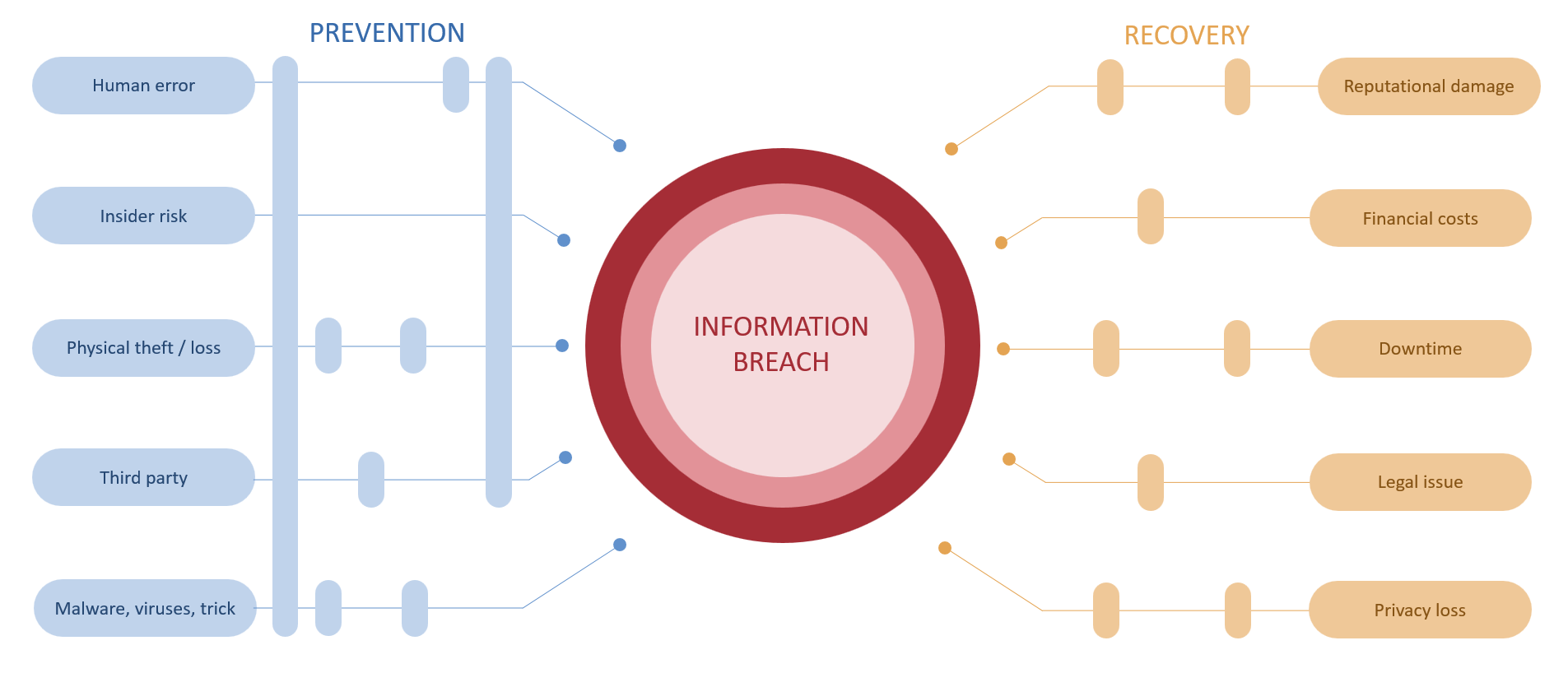 IPx BowTie Diagram hero