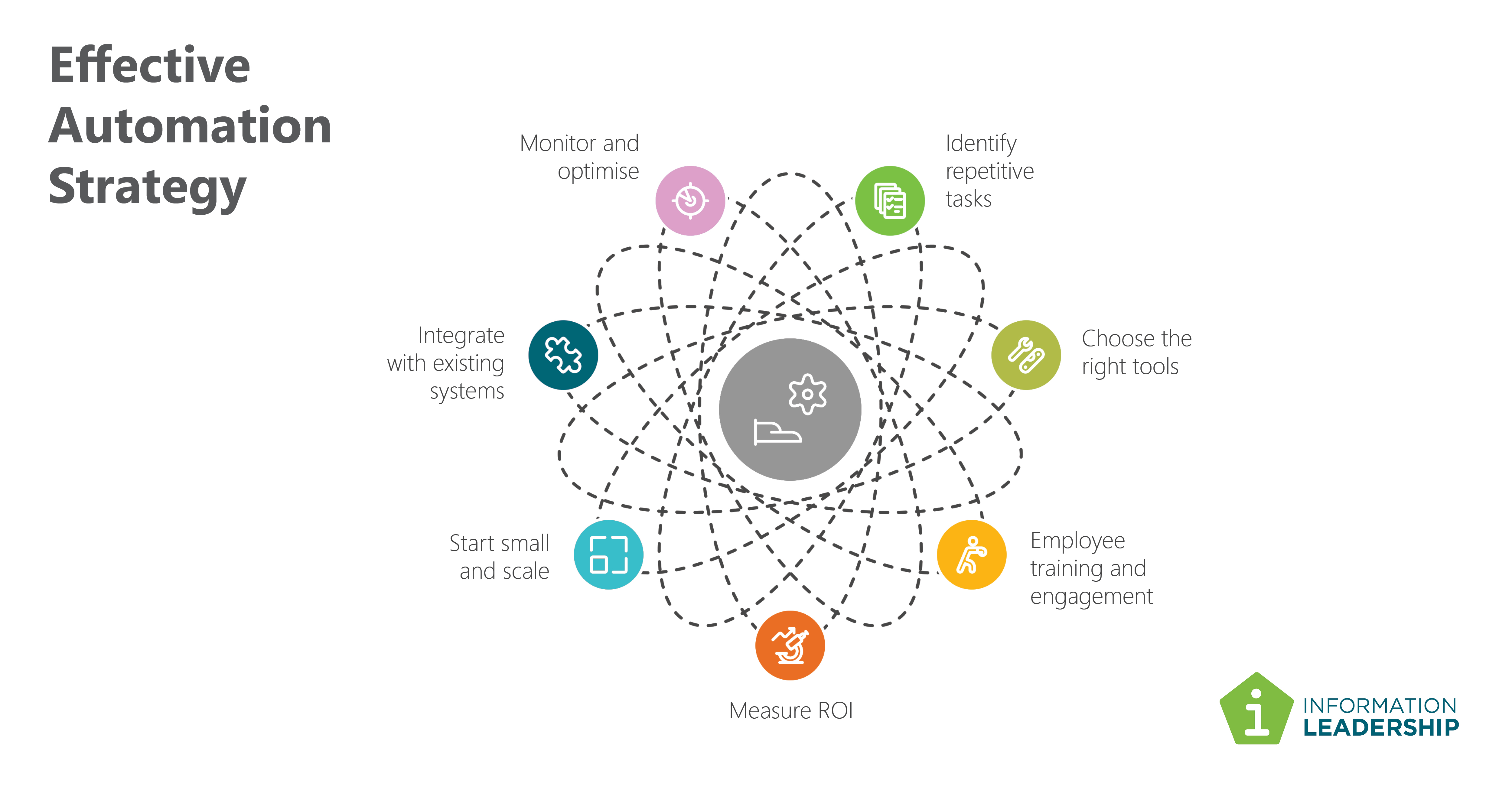 Information Leadership Automation 1200x627