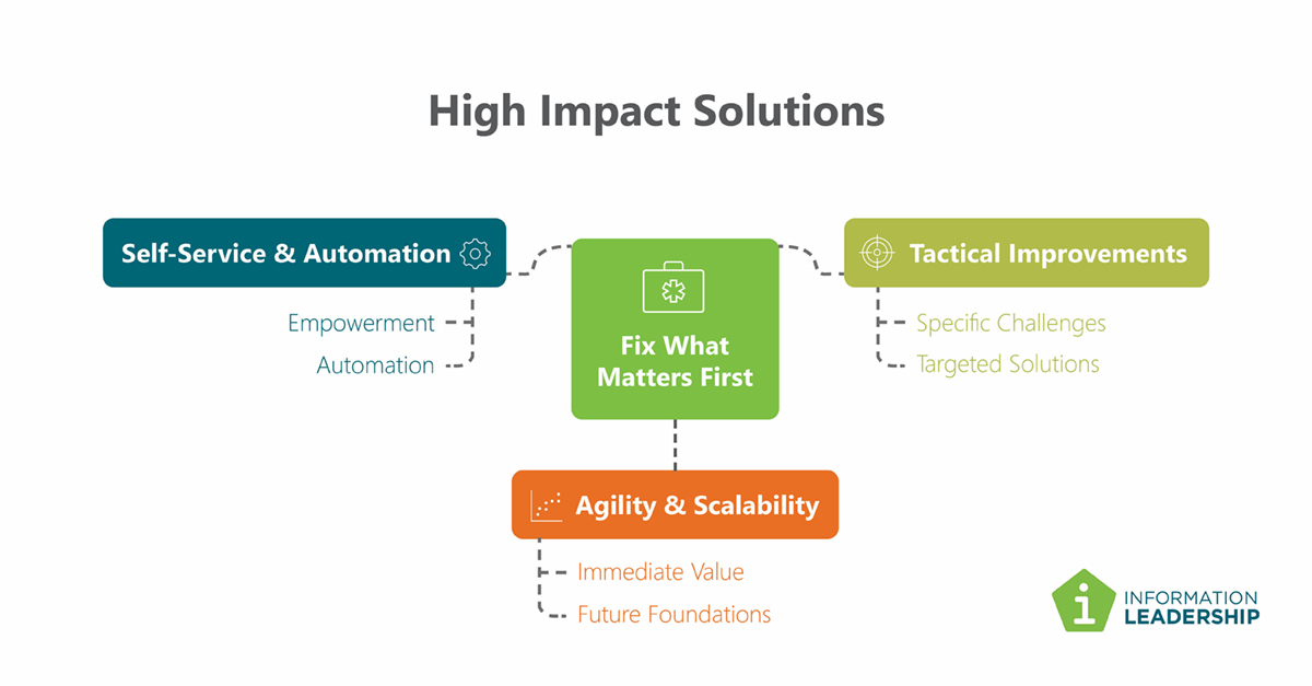 Information Leadership Fix What Matters First 1200x627px
