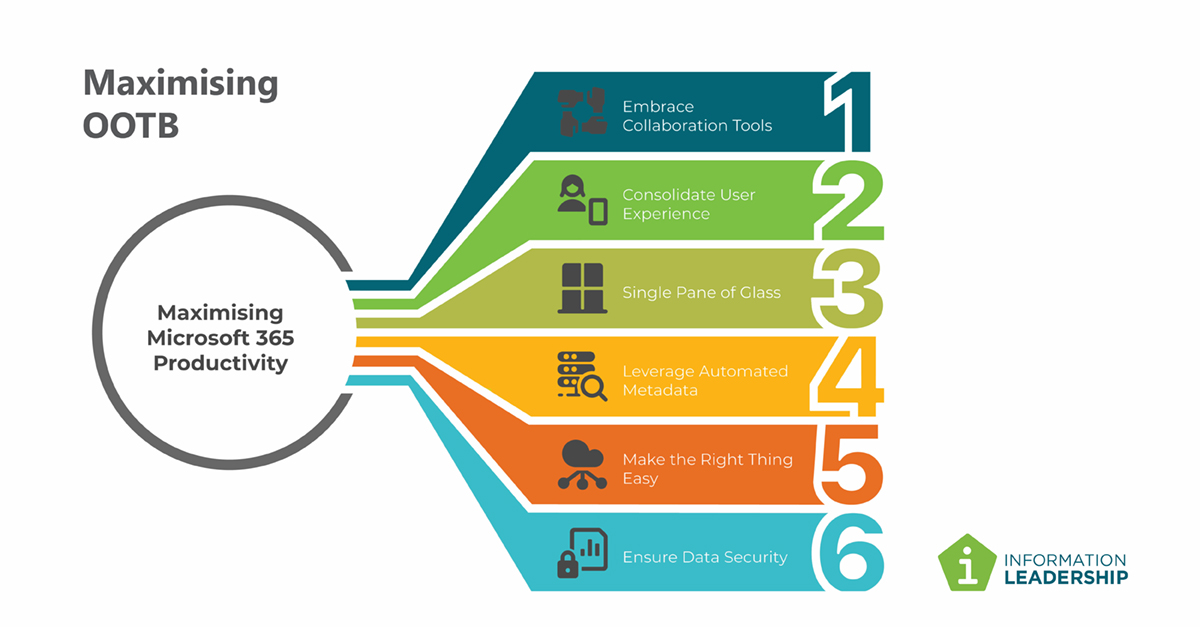 InformationLeadership Maximising OTTB LinkedIn 1200x627