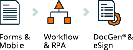 Process Automation