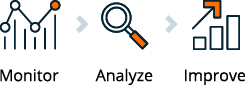 Process Optimization