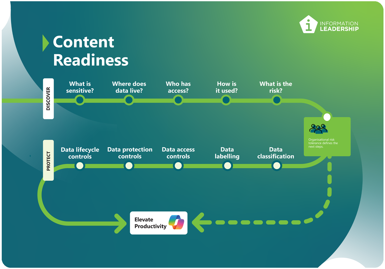 simple content readiness poster png resized for web rounded corners 2024 08 21